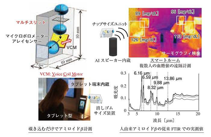 光センサ・テクノロジ-集成   /オプトロニクス社（大型本） 光センサ・テクノロジ-集成 /オプトロニクス社（大型本）