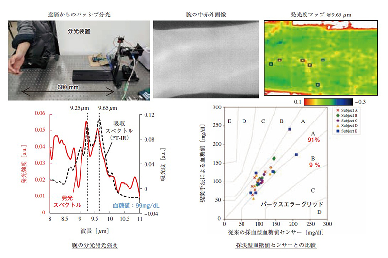 月刊OPTRONICS:オプトロニクス社