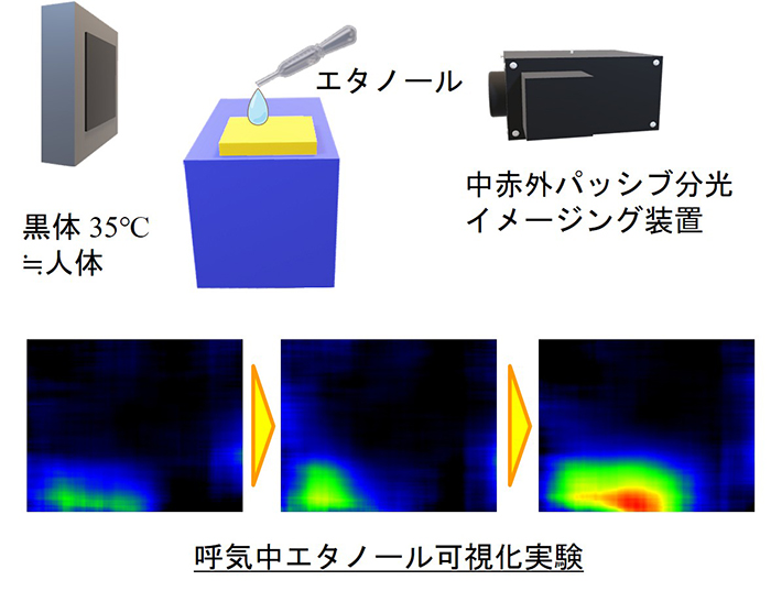 光センサ・テクノロジ-集成   /オプトロニクス社（大型本） 月刊OPTRONICS:オプトロニクス社