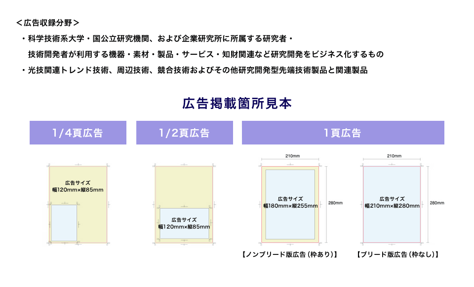 ＜広告収録分野＞